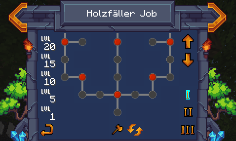 Skill-Tree des Holzfällers